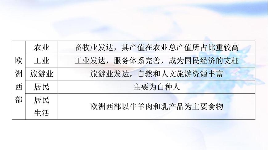 星球版中考地理復習專題五區(qū)域聯系與差異教學課件第8頁