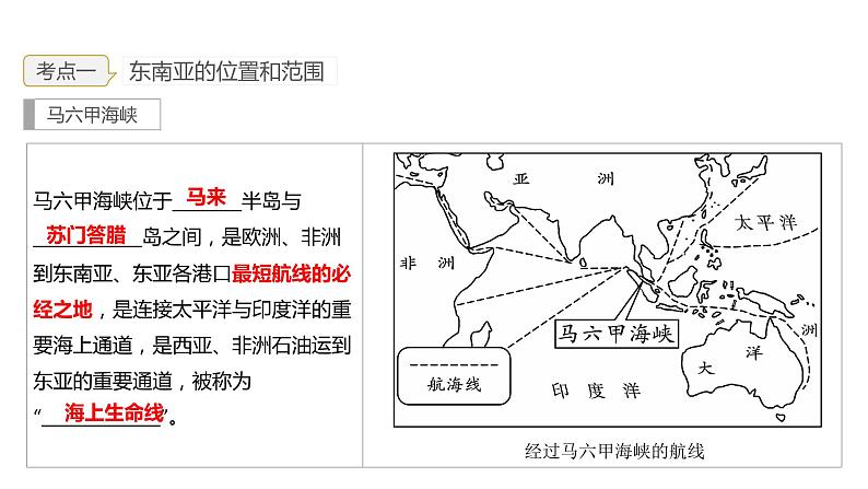 2023年中考地理一轮复习--专题08 了解区域—东南亚、南亚(复习课件)第6页