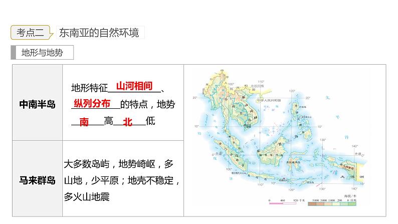 2023年中考地理一轮复习--专题08 了解区域—东南亚、南亚(复习课件)第7页