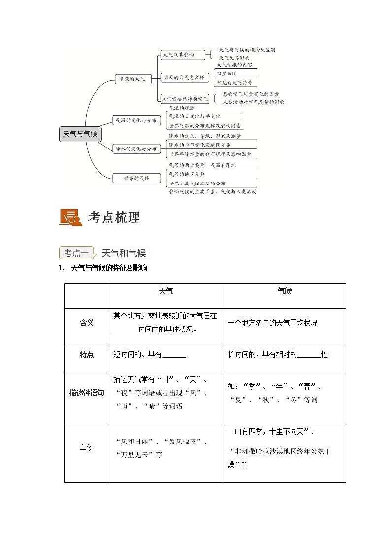 2023年中考地理一輪復(fù)習(xí)--專題04 天氣和氣候（講義）（原卷版+解析版）第2頁(yè)