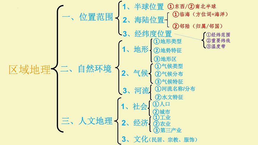 6.2亞洲的自然環(huán)境第2課時復(fù)雜的氣候課件七年級地理下學(xué)期人教版第1頁