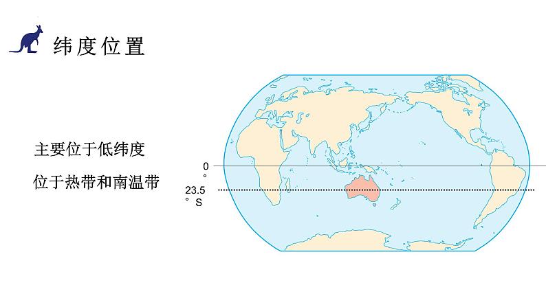 8.4澳大利亚课件七年级地理下学期人教版05