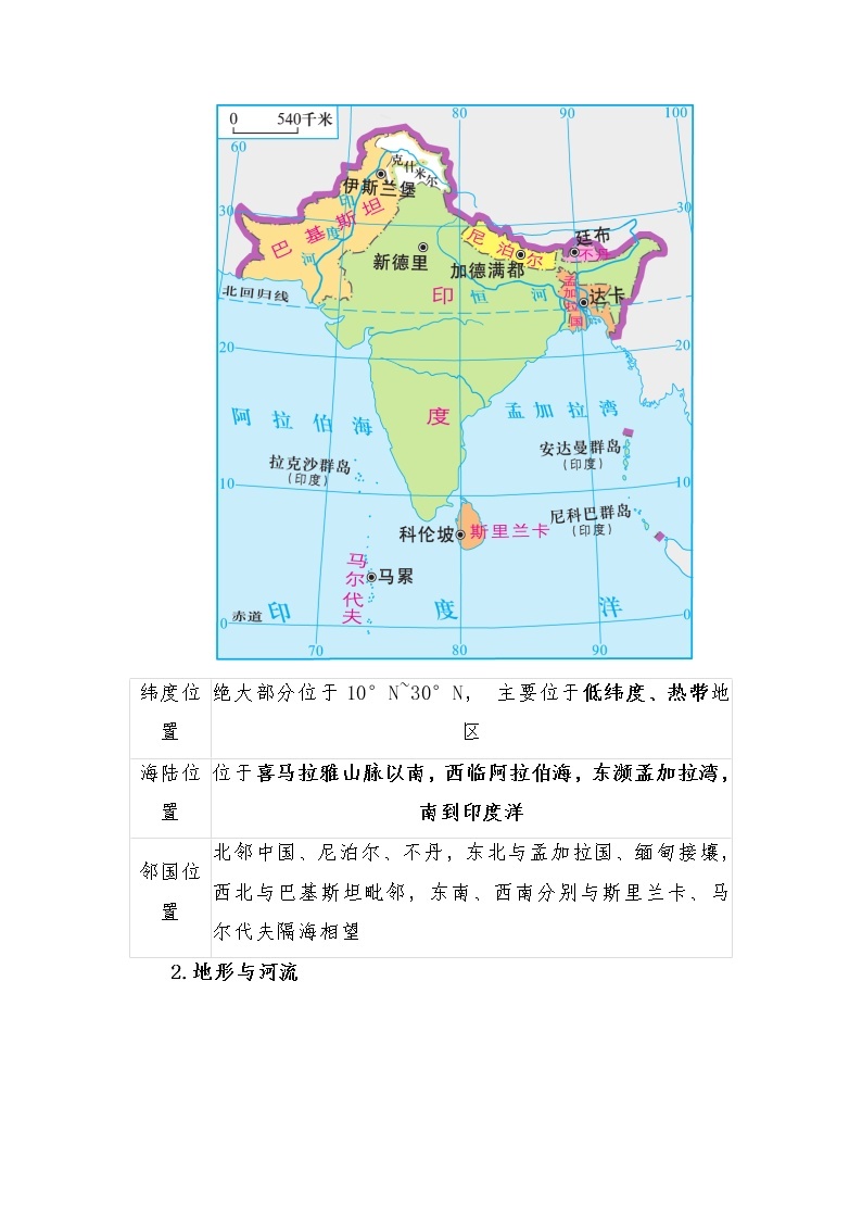 第七章第三节《印度》基础知识讲解2022-2023学年人教版七年级下册地理02