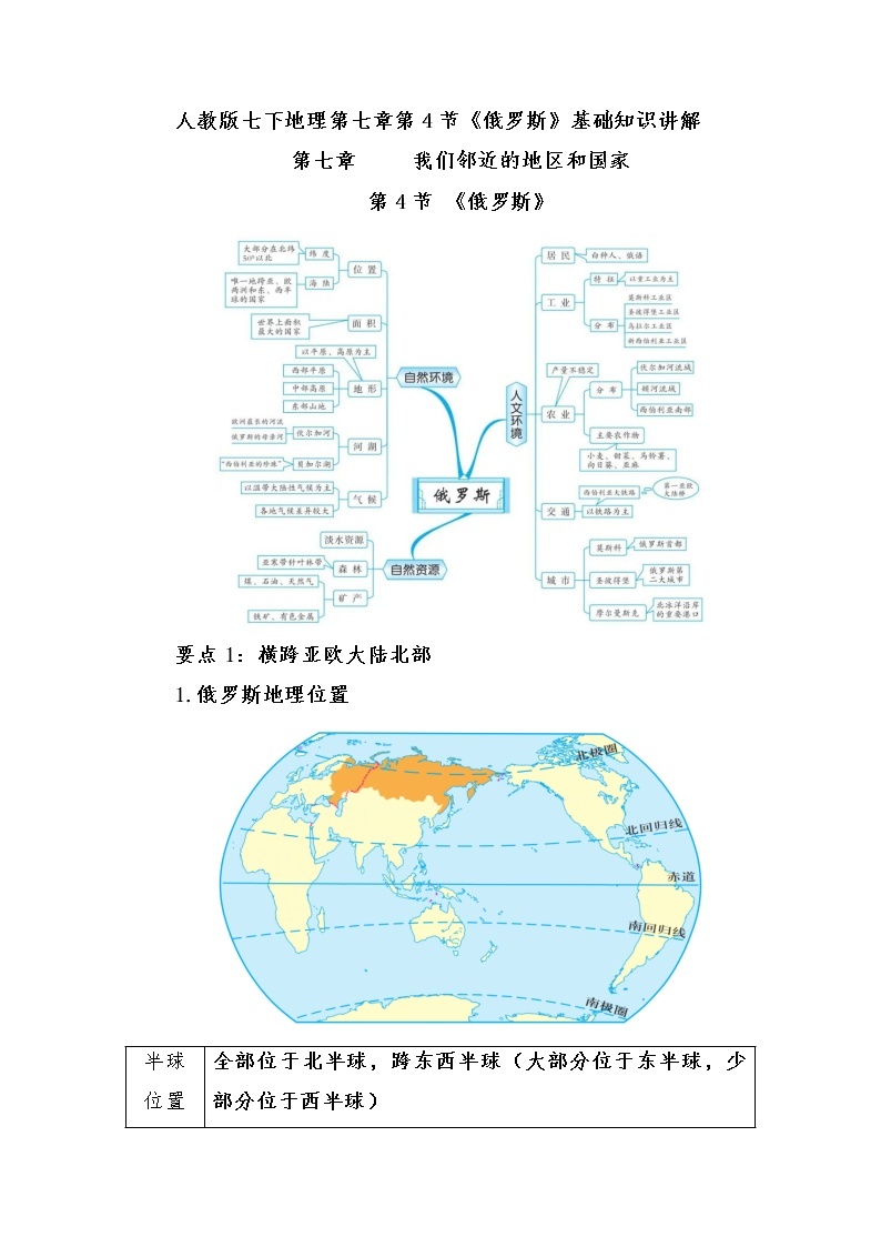 第七章第四节《俄罗斯》基础知识讲解2022-2023学年人教版七年级下册地理01