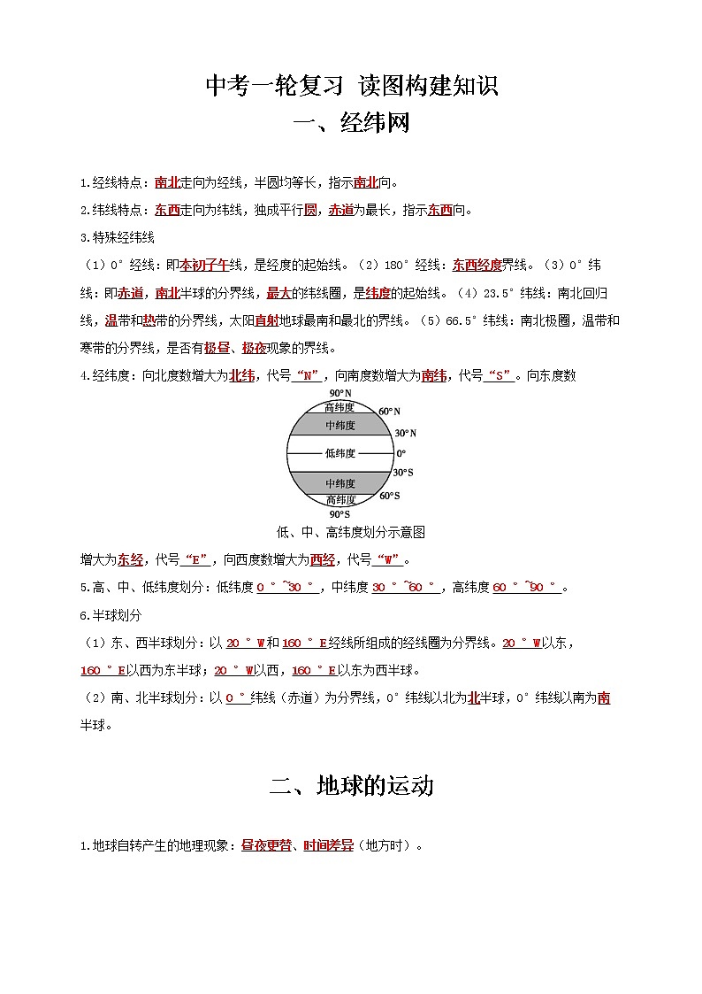 【中考一輪復(fù)習(xí)】中考地理人教版一輪考點(diǎn)復(fù)習(xí)：《讀圖構(gòu)建知識》（教師版）第1頁