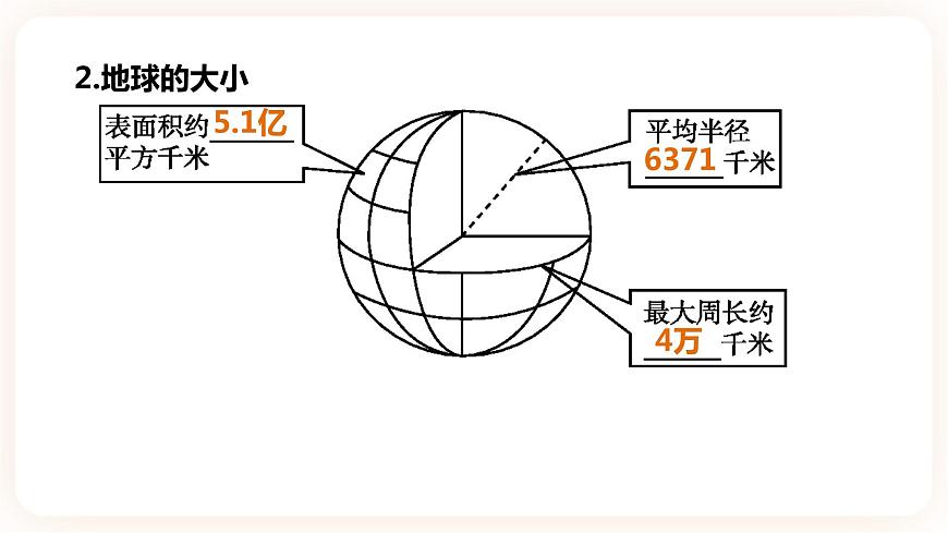 【中考一輪復(fù)習(xí)】中考地理人教版一輪考點(diǎn)復(fù)習(xí):01《 地球》課件第5頁