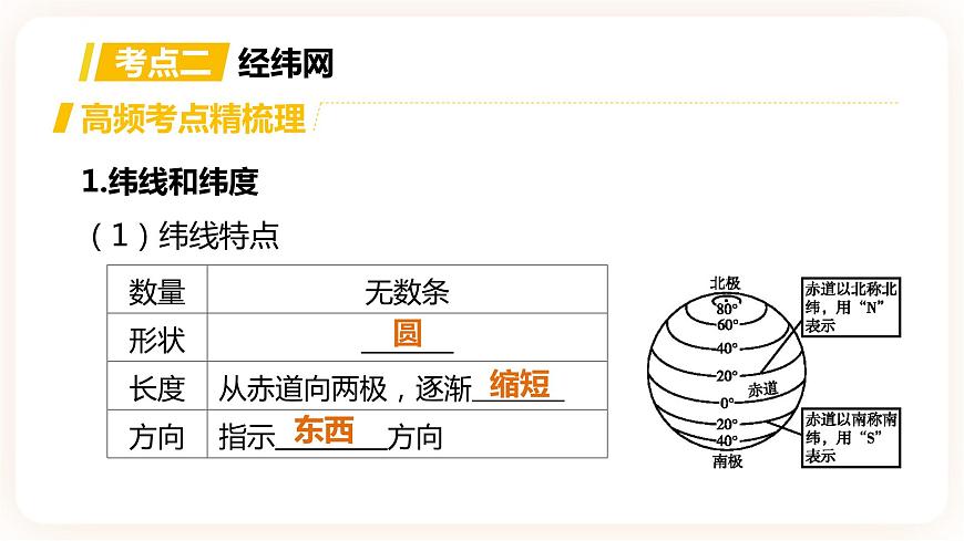 【中考一輪復(fù)習(xí)】中考地理人教版一輪考點(diǎn)復(fù)習(xí):01《 地球》課件第8頁