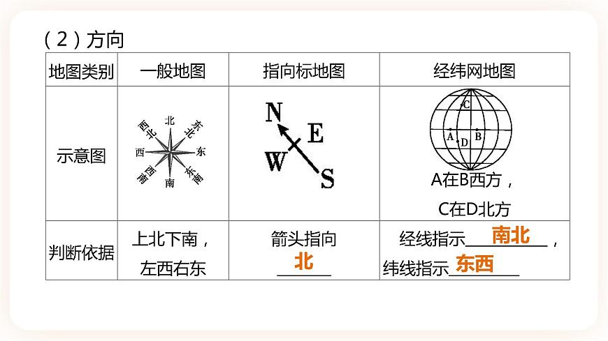 【中考一輪復(fù)習(xí)】中考地理人教版一輪考點(diǎn)復(fù)習(xí)：2《 地圖》課件第3頁(yè)