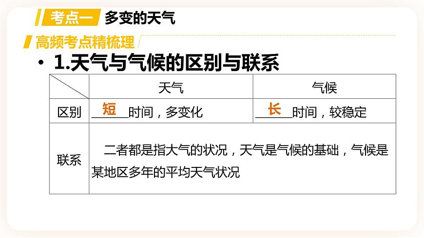 【中考一輪復(fù)習(xí)】中考地理人教版一輪考點(diǎn)復(fù)習(xí)：04《 多變的天氣 氣溫、降水的變化與分布》課件第2頁