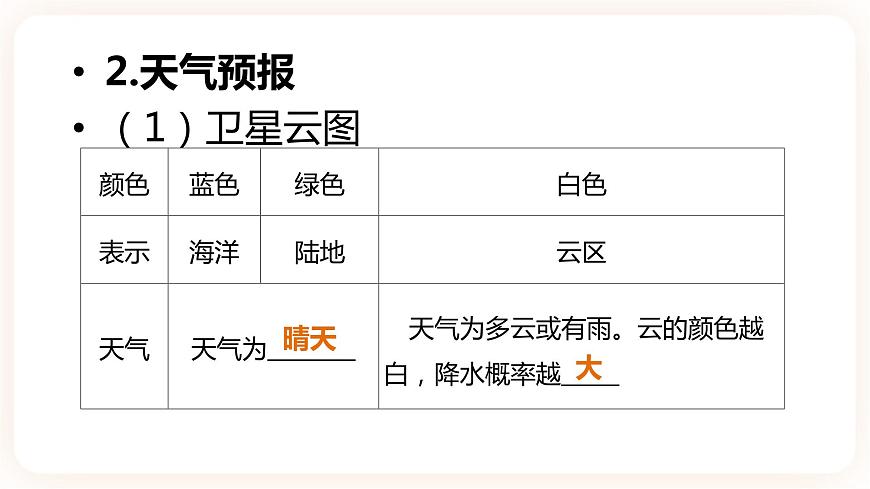 【中考一輪復(fù)習(xí)】中考地理人教版一輪考點(diǎn)復(fù)習(xí)：04《 多變的天氣 氣溫、降水的變化與分布》課件第3頁