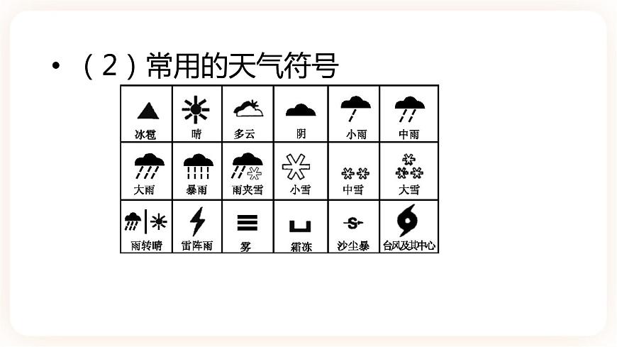 【中考一輪復(fù)習(xí)】中考地理人教版一輪考點(diǎn)復(fù)習(xí)：04《 多變的天氣 氣溫、降水的變化與分布》課件第4頁