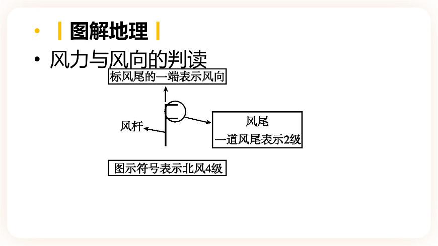 【中考一輪復(fù)習(xí)】中考地理人教版一輪考點(diǎn)復(fù)習(xí)：04《 多變的天氣 氣溫、降水的變化與分布》課件第8頁