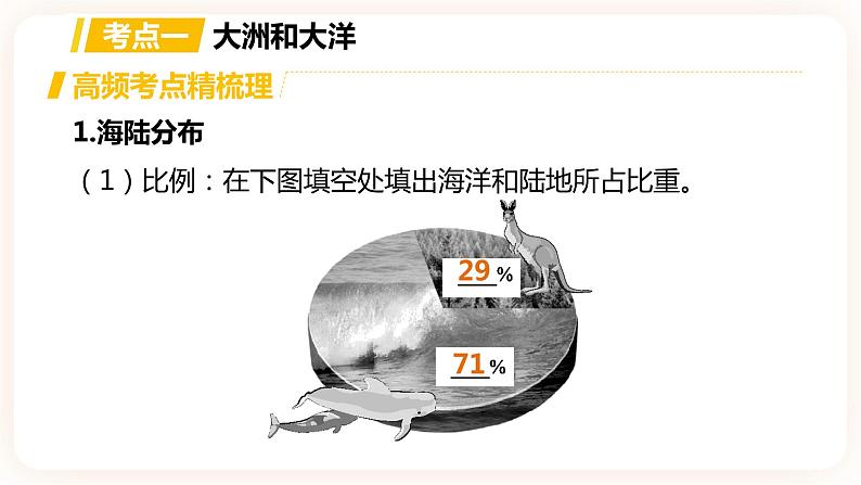【中考一轮复习】中考地理人教版一轮考点复习:03《 陆地和海洋》课件第2页