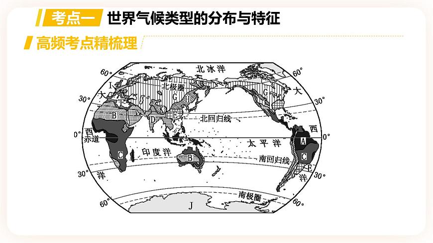 【中考一輪復(fù)習(xí)】中考地理人教版一輪考點(diǎn)復(fù)習(xí):05《 世界的氣候》課件第2頁(yè)