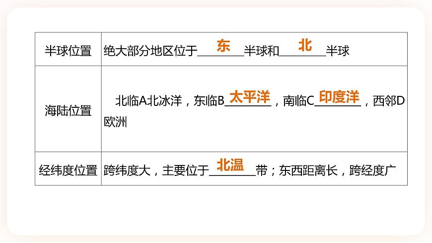 【中考一輪復習】中考地理人教版一輪考點復習：07《 亞洲》課件第3頁