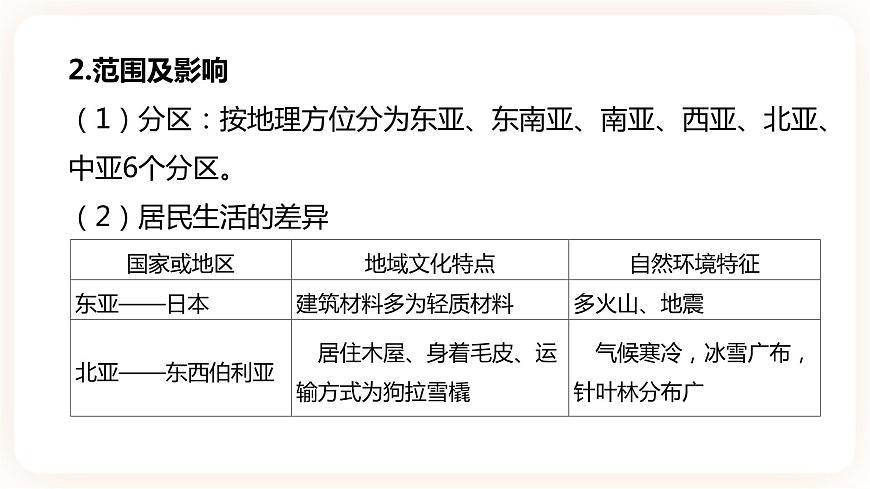 【中考一輪復習】中考地理人教版一輪考點復習:07《 亞洲》課件第4頁