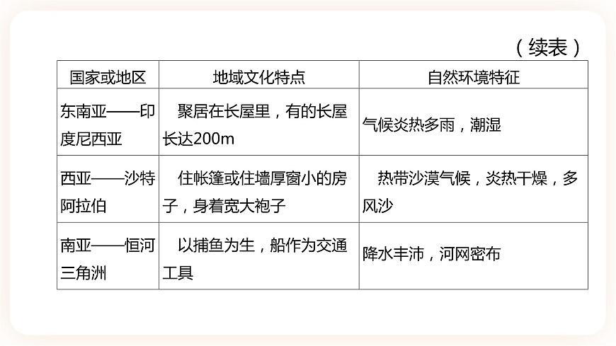 【中考一輪復習】中考地理人教版一輪考點復習：07《 亞洲》課件第5頁