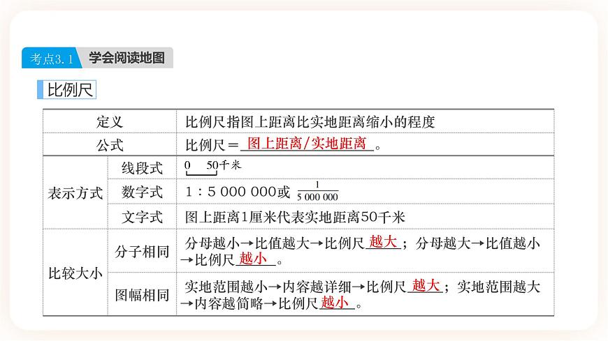 【中考一輪教材復(fù)習(xí)】中考地理一輪復(fù)習(xí)過教材: 第一章《地球和地圖》(第2課時(shí))復(fù)習(xí)課件第4頁