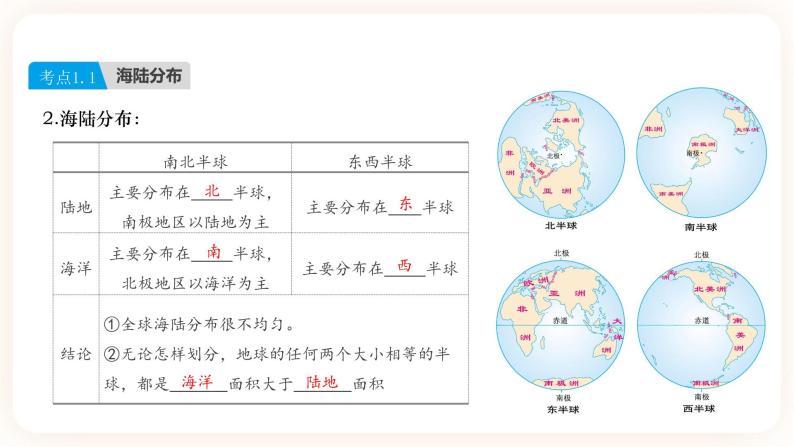 【中考一轮教材复习】中考地理一轮复习过教材：第二章《陆地和海洋》复习课件05