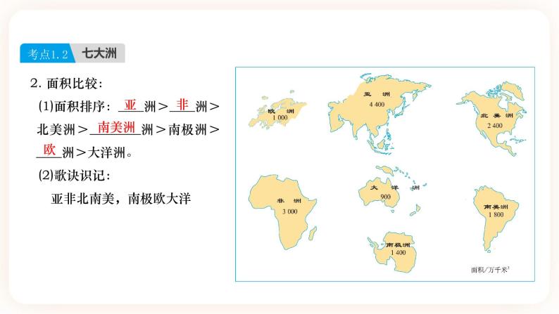 【中考一轮教材复习】中考地理一轮复习过教材：第二章《陆地和海洋》复习课件07