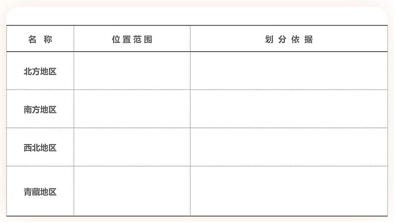 【中考一轮教材复习】中考地理一轮复习过教材:第五章《中国的地理差异》复习课件08