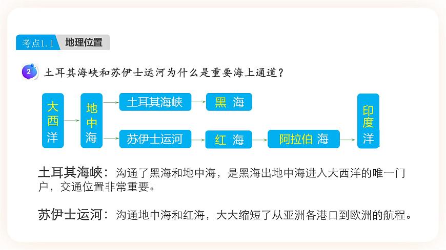 【中考一輪教材復(fù)習(xí)】中考地理一輪復(fù)習(xí)過教材：第八章 《東半球其他的地區(qū)和國家》（中東、歐洲西部）（第1課時(shí)）復(fù)習(xí)課件第6頁