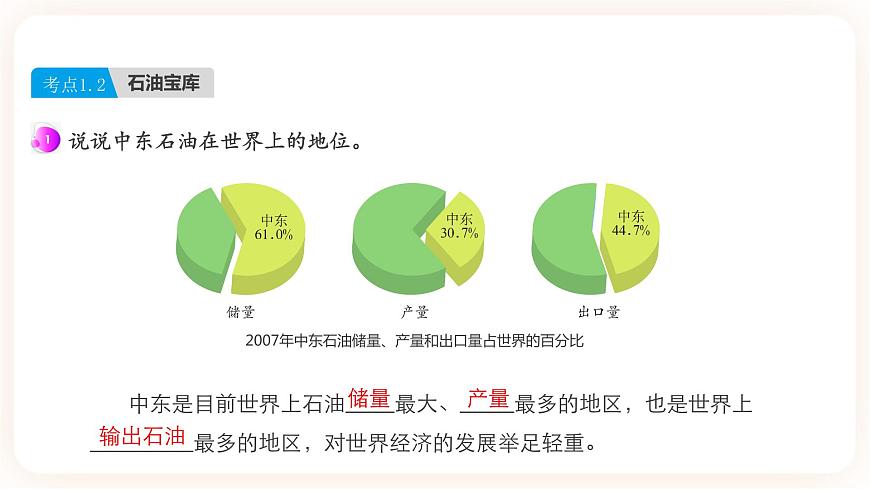 【中考一輪教材復(fù)習(xí)】中考地理一輪復(fù)習(xí)過教材：第八章 《東半球其他的地區(qū)和國家》（中東、歐洲西部）（第1課時(shí)）復(fù)習(xí)課件第7頁