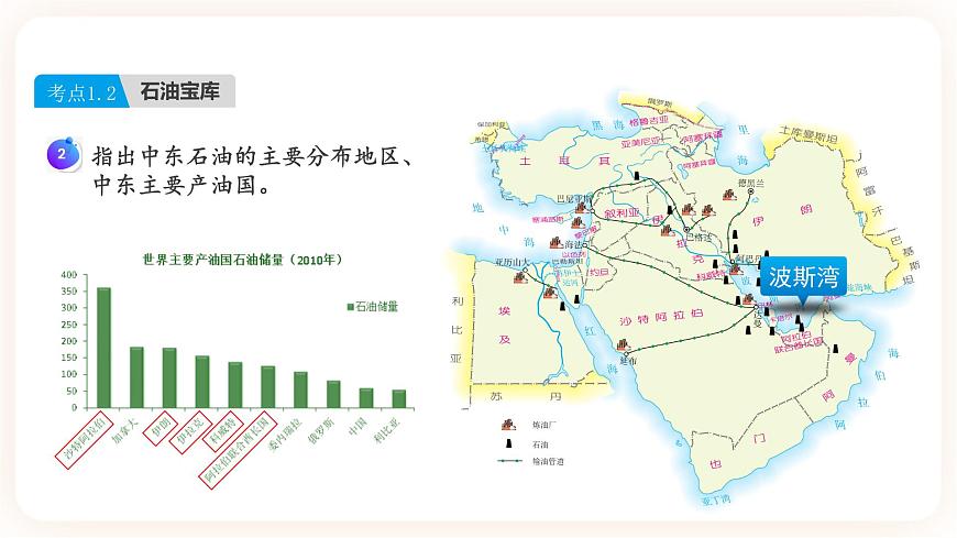 【中考一輪教材復(fù)習(xí)】中考地理一輪復(fù)習(xí)過教材：第八章 《東半球其他的地區(qū)和國家》（中東、歐洲西部）（第1課時(shí)）復(fù)習(xí)課件第8頁