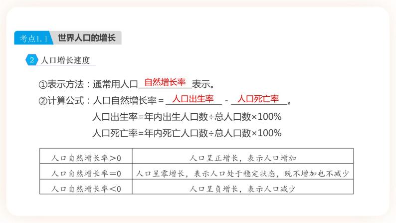 【中考一轮教材复习】中考地理一轮复习过教材：第四章《居民与聚落》复习课件05