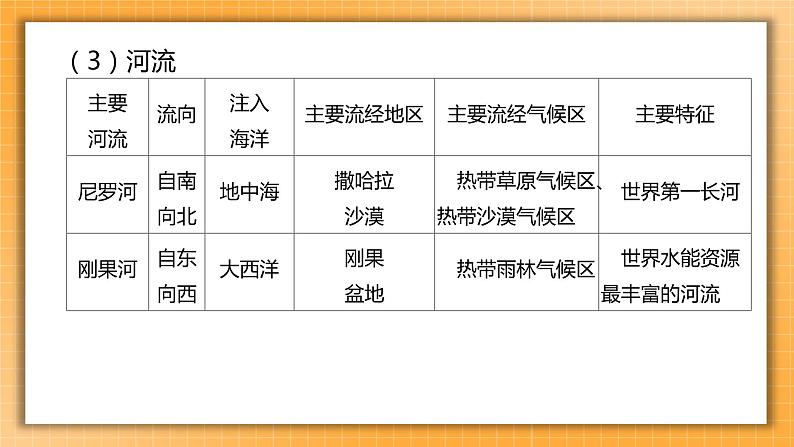 【备考2023】中考地理人教版一轮考点复习:第11课时 撒哈拉以南非洲 澳大利亚(课件)07