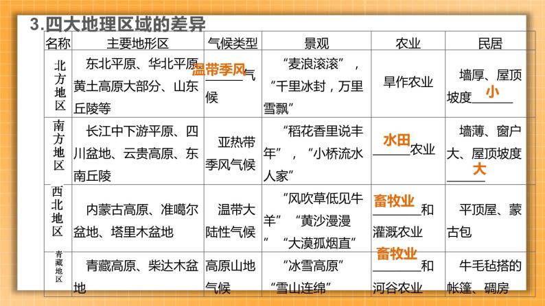 【备考2023】中考地理人教版一轮考点复习：第19课时 中国的地理差异（课件）06