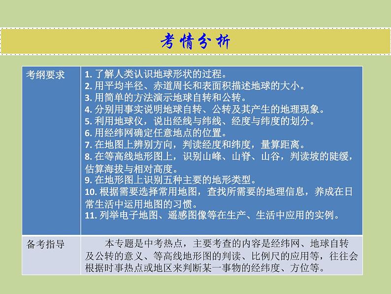 2022年中考地理总复习课件:专题一 地球和地图 (PPT)第2页