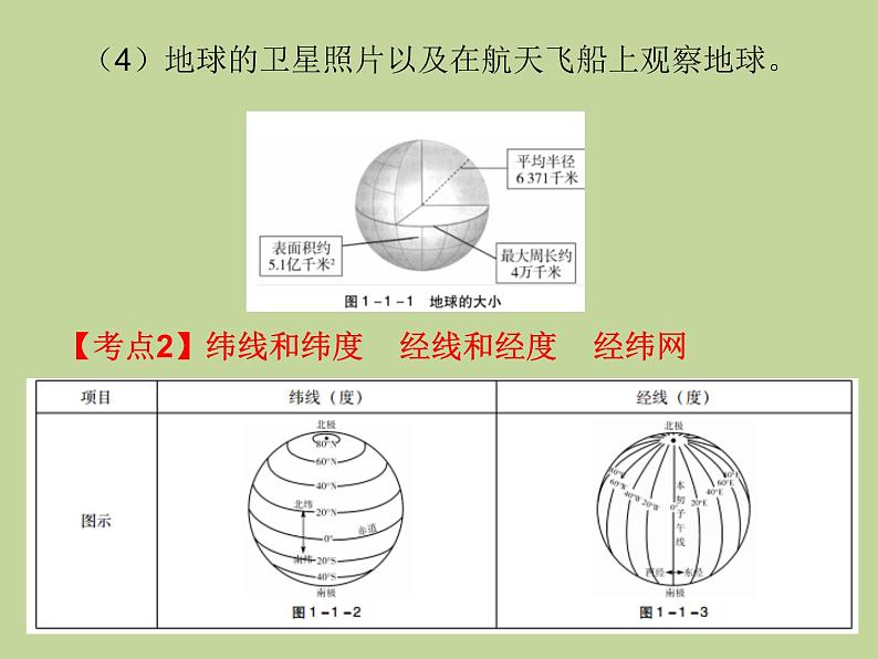 2022年中考地理总复习课件:专题一 地球和地图 (PPT)第4页