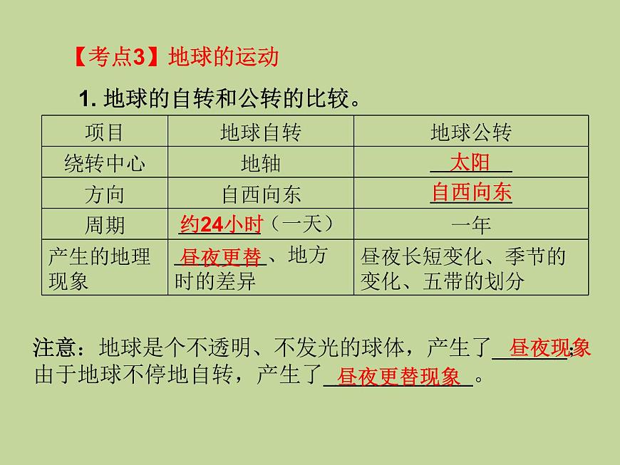 2022年中考地理總復(fù)習(xí)課件：專題一 地球和地圖 (PPT)第7頁