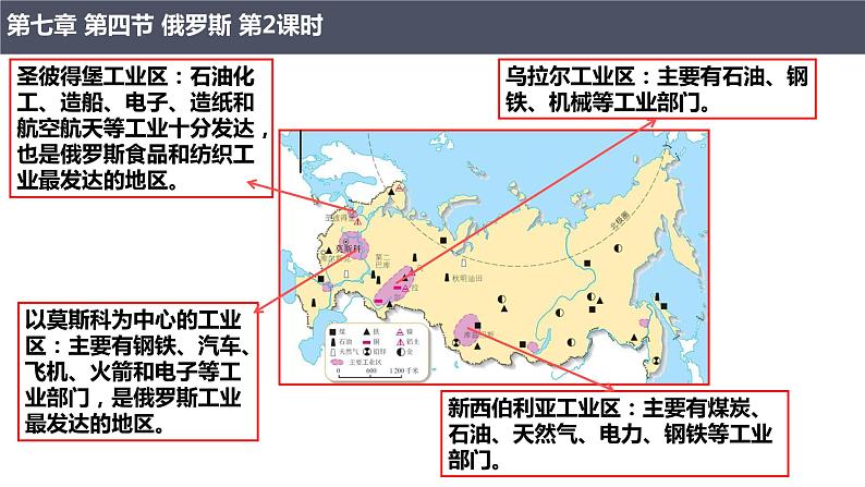 7.4.2俄罗斯(第2课时+自然资源丰富、重工业发达、发达的交通)课件PPT05