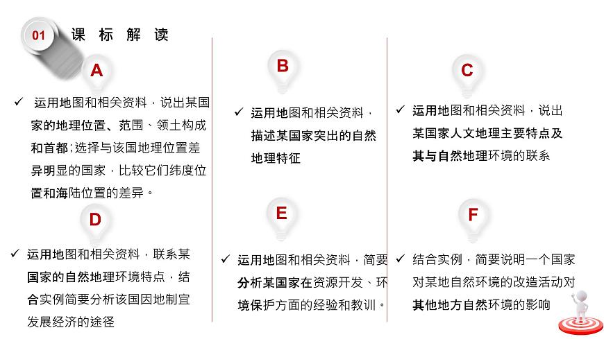 單元復習07我們鄰近的國家和地區(qū)（過知識）課件PPT第2頁