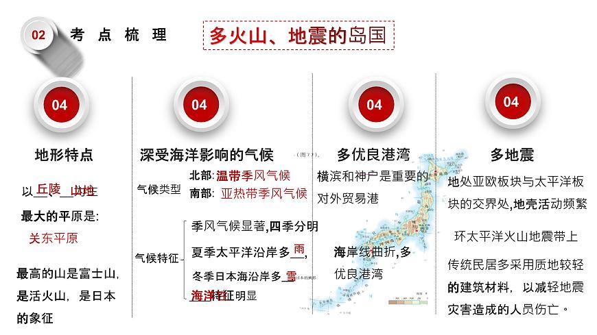 單元復習07我們鄰近的國家和地區(qū)（過知識）課件PPT第5頁