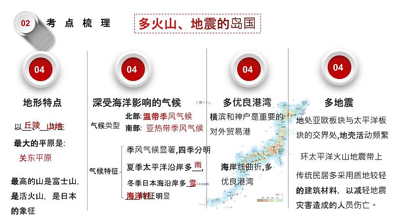 单元复习07我们邻近的国家和地区(过知识)课件PPT05