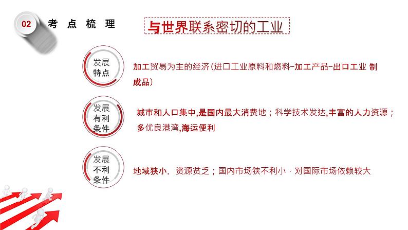 单元复习07我们邻近的国家和地区(过知识)课件PPT06