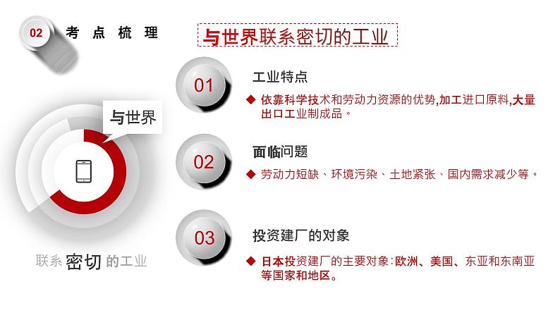 单元复习07我们邻近的国家和地区(过知识)课件PPT07
