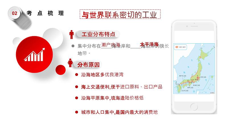 单元复习07我们邻近的国家和地区(过知识)课件PPT08