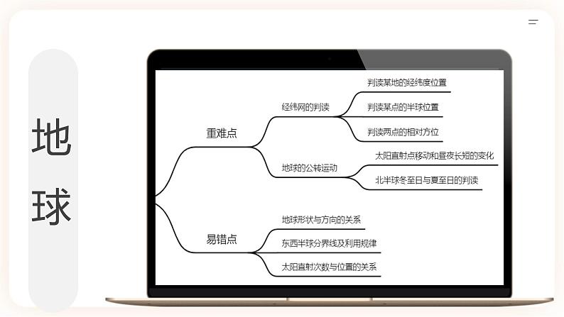 中考地理二轮复习专题训练01《地球和地球的运动》课件第2页