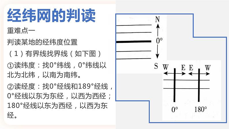 中考地理二轮复习专题训练01《地球和地球的运动》课件第3页