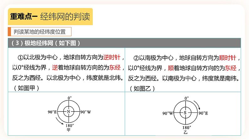 中考地理二轮复习专题训练01《地球和地球的运动》课件第5页