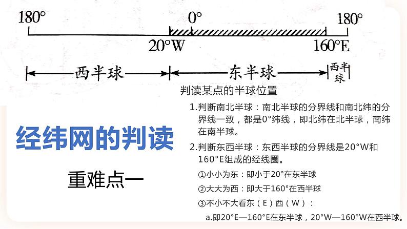 中考地理二轮复习专题训练01《地球和地球的运动》课件第6页