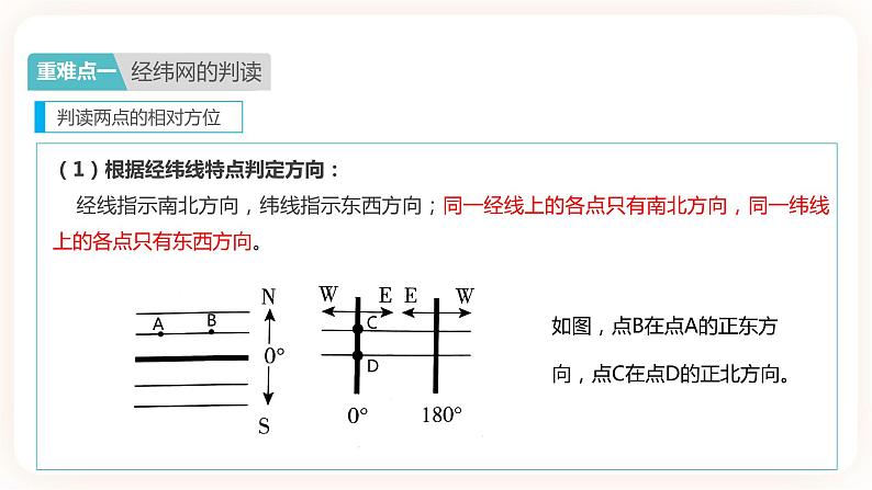 中考地理二轮复习专题训练01《地球和地球的运动》课件第7页