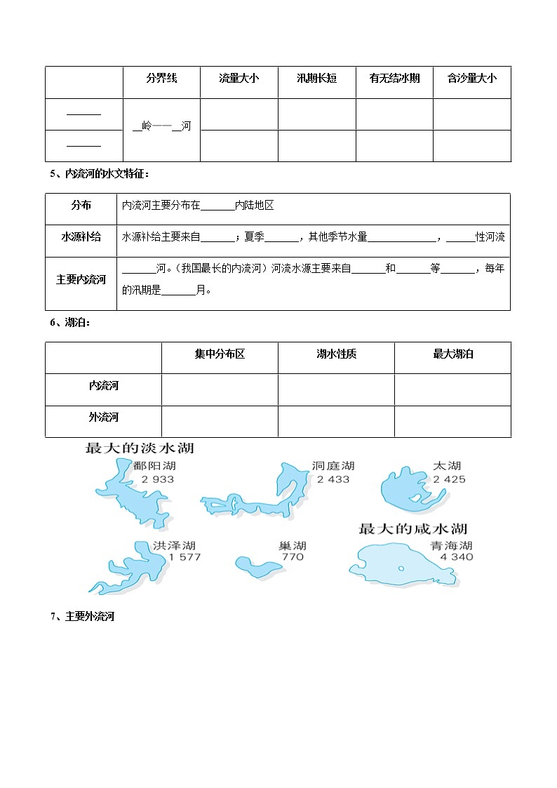 专题19 中国的河流和自然灾害(晨读晚默)(晚默版)第2页