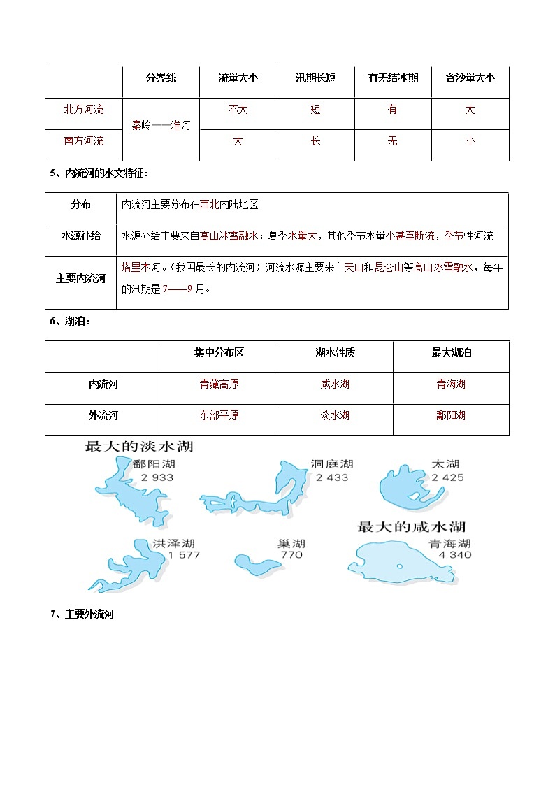 专题19 中国的河流和自然灾害(晨读晚默)(晨读版)第2页