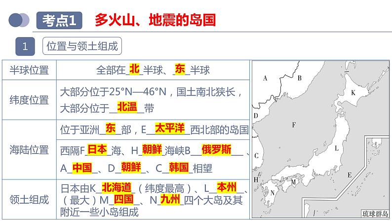 专题13 日本和埃及(复习课件)-备战2023年中考地理一轮复习考点帮(全国通用)07