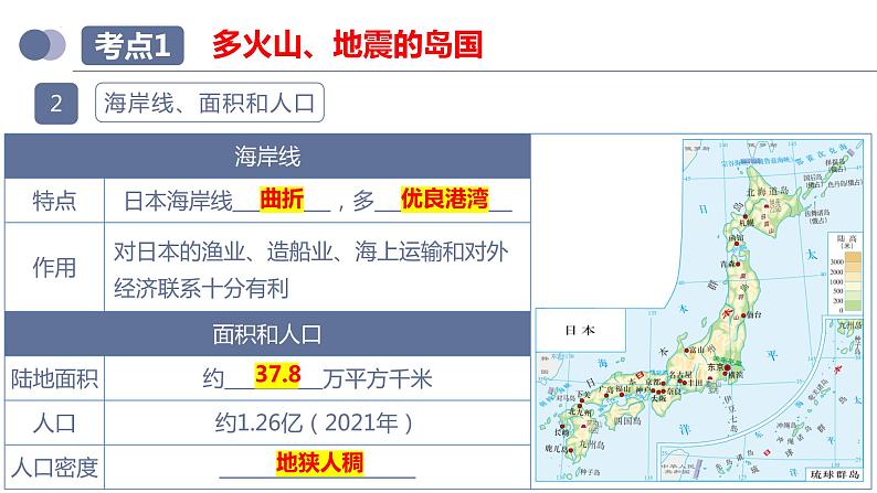 专题13 日本和埃及(复习课件)-备战2023年中考地理一轮复习考点帮(全国通用)08